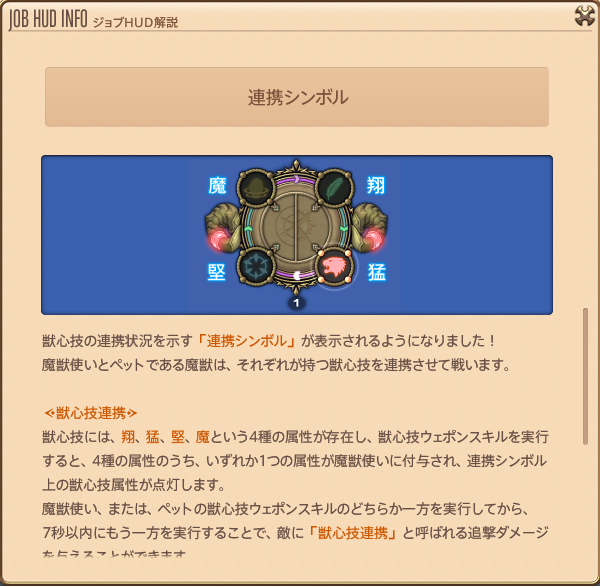 ゲーム内のジョブHUD解説「連携シンボル」の画面。円形のシンボルの四隅に魔・翔・猛・堅が配置されている